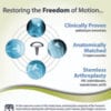 Shoulder HemiCAP Implants