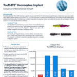 ToeMATE Clinical Monograph