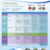 Hallux Rigidus Technical Sales Bulletin