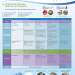Hallux Rigidus Technical Sales Bulletin
